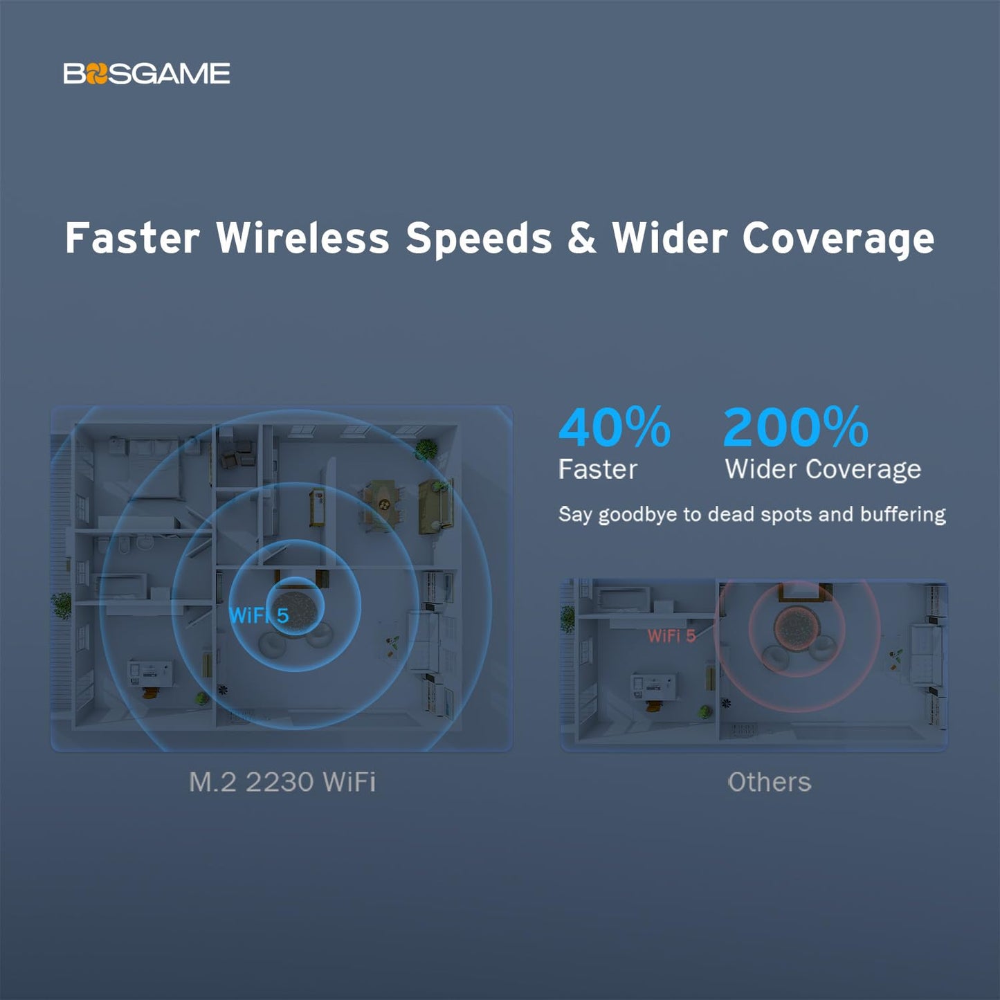 BOSGAME Mini PC Intel 12th N100 Mini Computers 16GB DDR4 512GB SSD Mini Desktop PC, Dual HDMI,4*USB Gen3.2,Type-C, WiFi5, BT4.2, 2.5G LAN