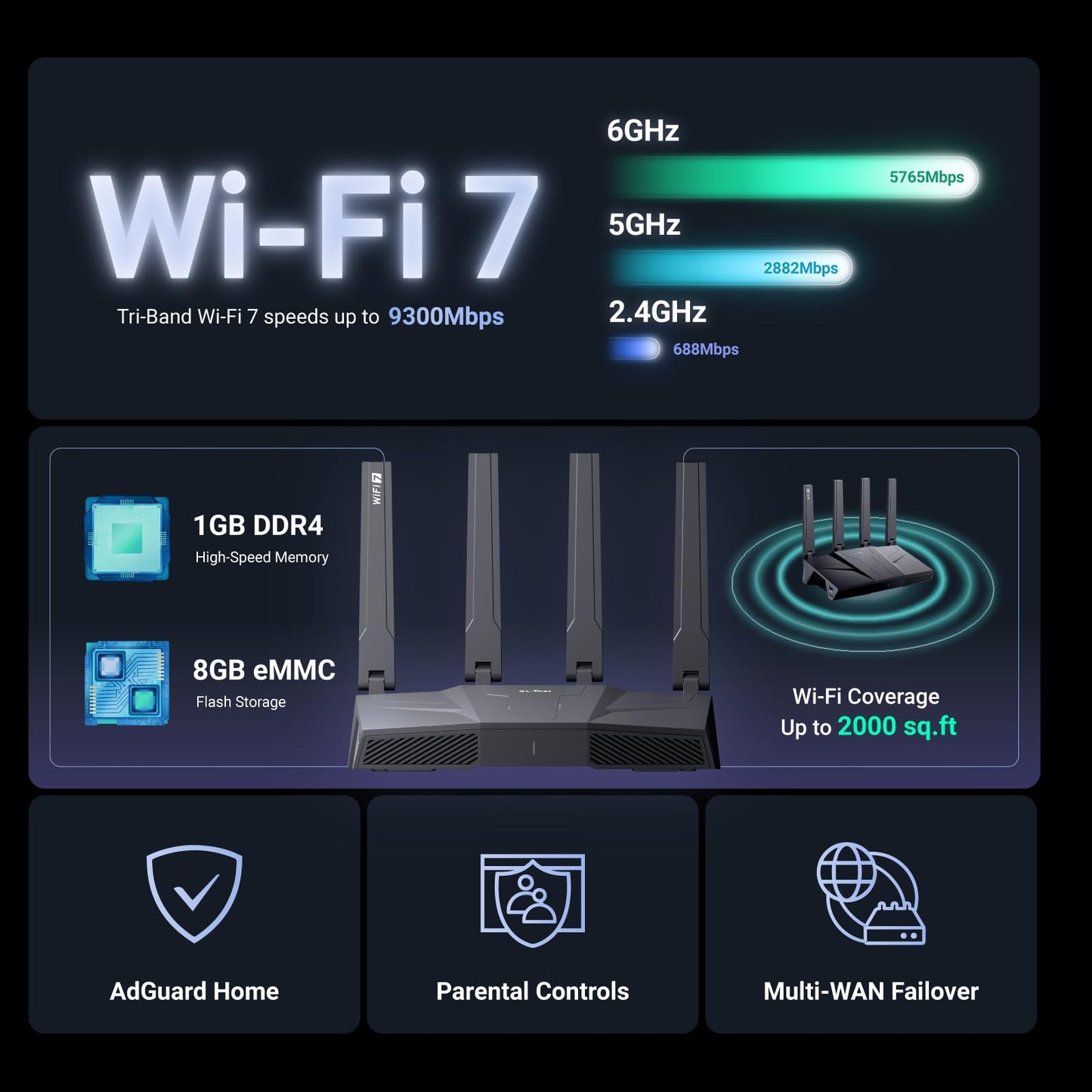 GL.iNet GL-BE9300 (Flint 3) Tri-Band WiFi 7 Router, High-Speed 6GHz Gaming WiFi Router for Wireless Internet, Long range, 5 x 2.5G VPN Routers for Computer Routers, Home Streaming & Business