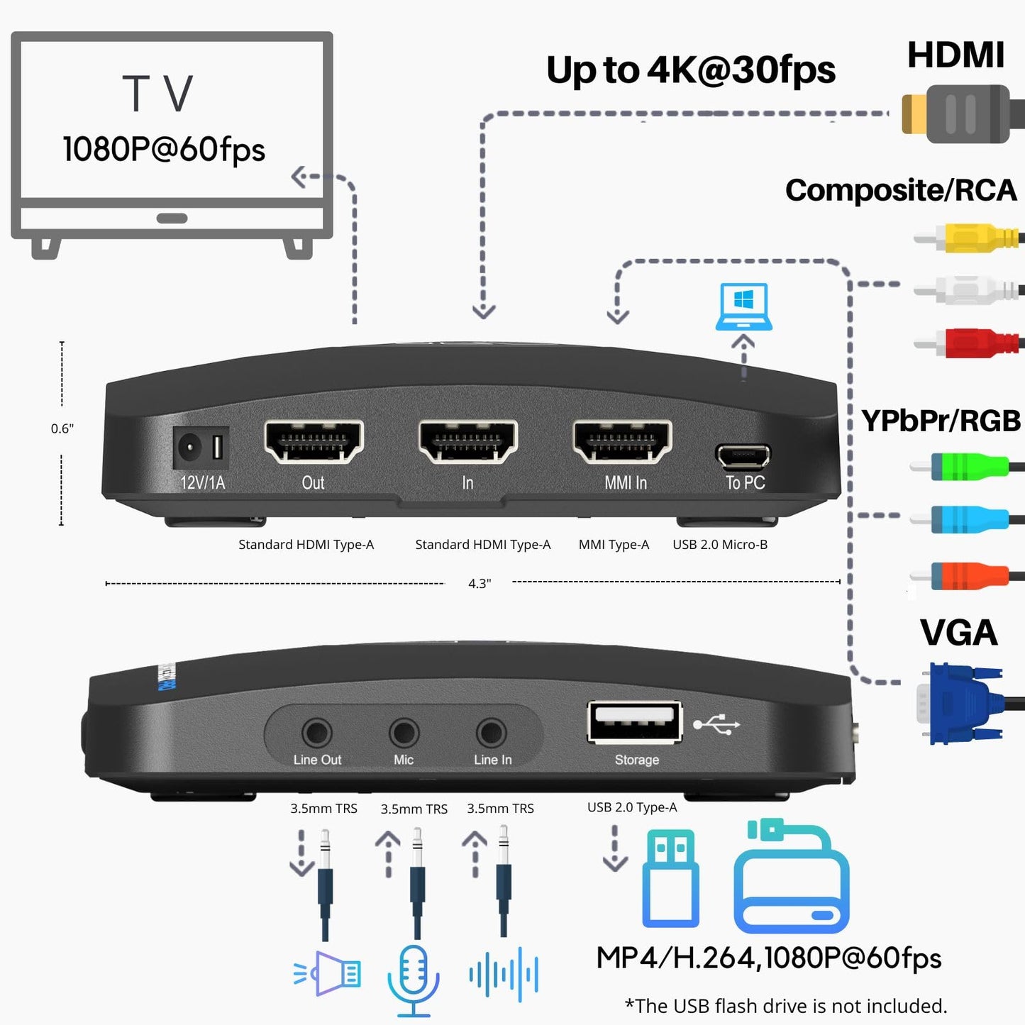 ClonerAlliance Box Pro, 1080p@60fps Video Recorder, DVR with HDMI Capture, Playback on TV. RCA/YPbPr/VGA to Digital Converter. No PC Required. Supports PVR/OTA.