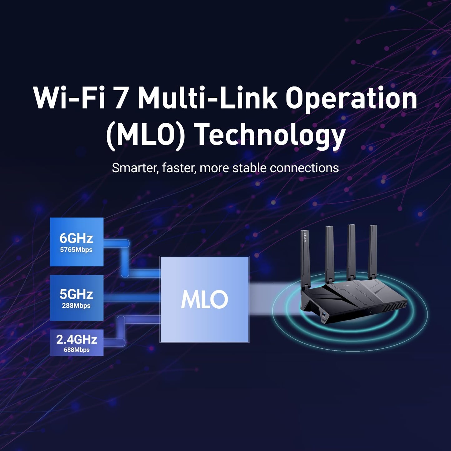 GL.iNet GL-BE9300 (Flint 3) Tri-Band WiFi 7 Router, High-Speed 6GHz Gaming WiFi Router for Wireless Internet, Long range, 5 x 2.5G VPN Routers for Computer Routers, Home Streaming & Business
