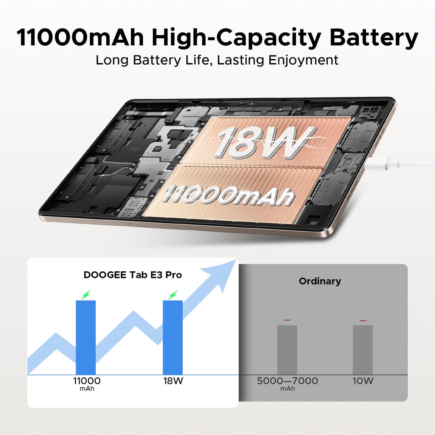 DOOGEE 2025 Newest Android 15 Tablet, Tab E3 Pro 13 Inch Tablet, 32GB+256GB/2TB, Helio G100 Octa-Core Android Tablets, 11000mAh/18W, Large Tablets with SIM Card Slot, 3.5mm Jack/5G WiFi/8+13MP, Golden