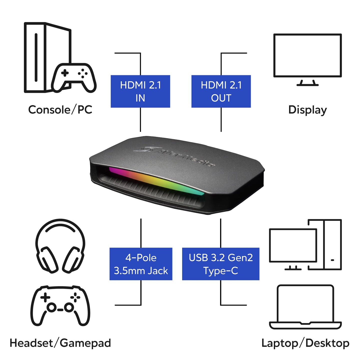 AVerMedia GC553G2 Live Gamer ULTRA 2.1 - 4K60 USB Capture Card with 4K144 & 1080p360 Passthrough, HDMI 2.1, VRR, Plug & Play, Low Latency Streaming for PS5, Xbox, Switch, OBS, Mac, Windows 11, PC